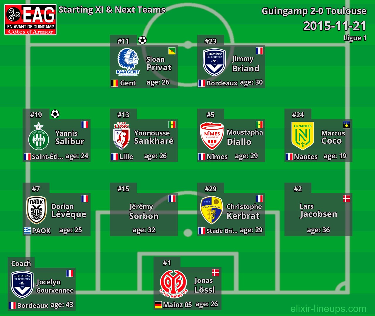 Guingamp Starting XI & Next Teams 2015-11-21
