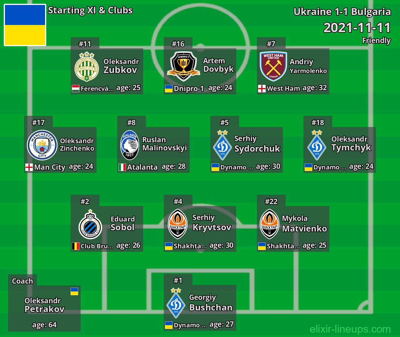 Ukraine Starting XI 2021-11-11