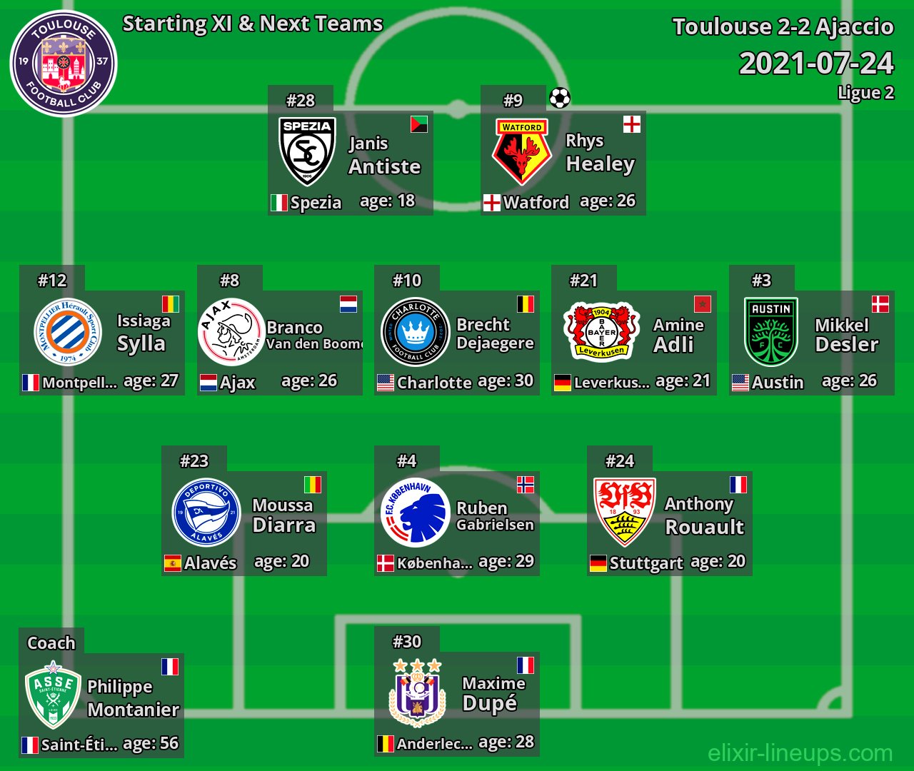 Toulouse Starting XI & Next Teams 2021-07-24