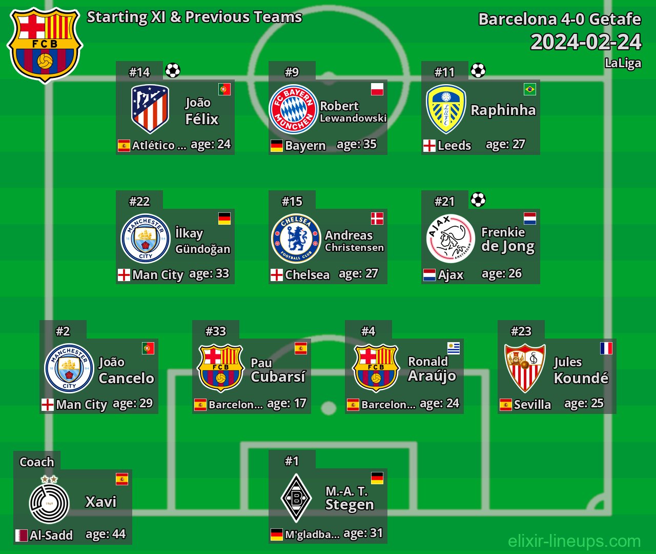 Barcelona Starting XI & Previous Teams 2024-02-24