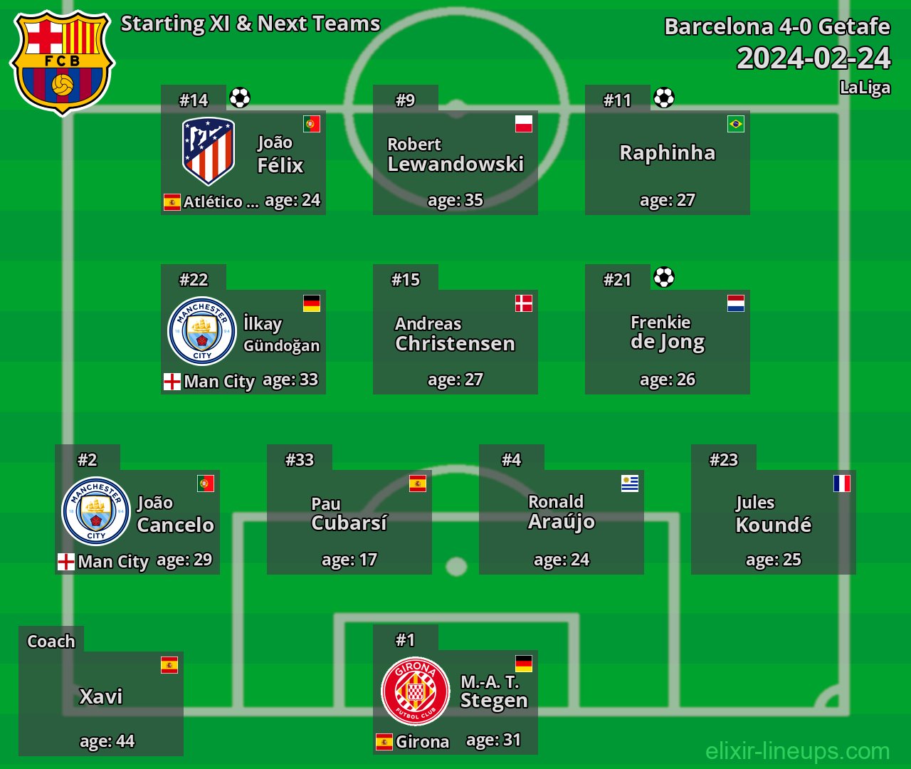 Barcelona Starting XI & Next Teams 2024-02-24