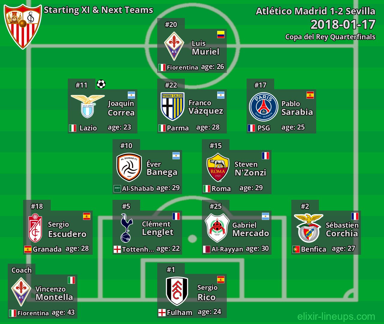 Sevilla Starting XI & Next Teams 2018-01-17