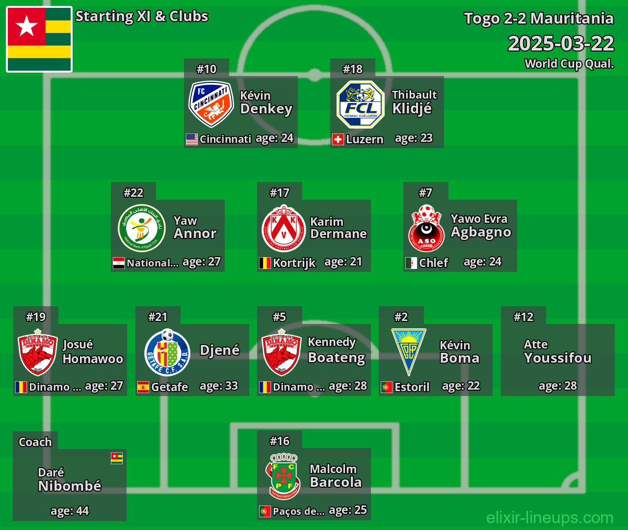Togo Starting XI 2025-03-22