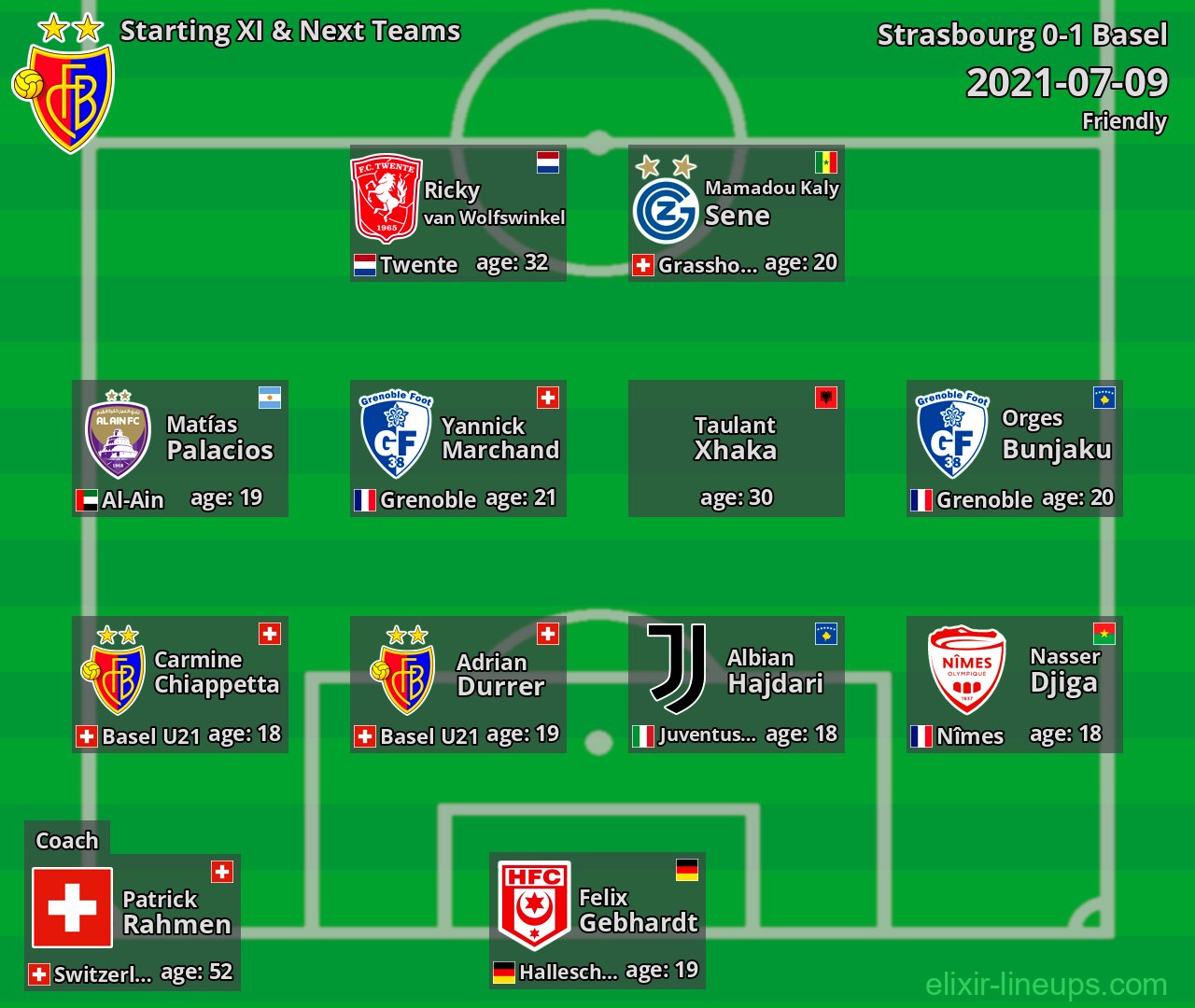 Basel Starting XI & Next Teams 2021-07-09