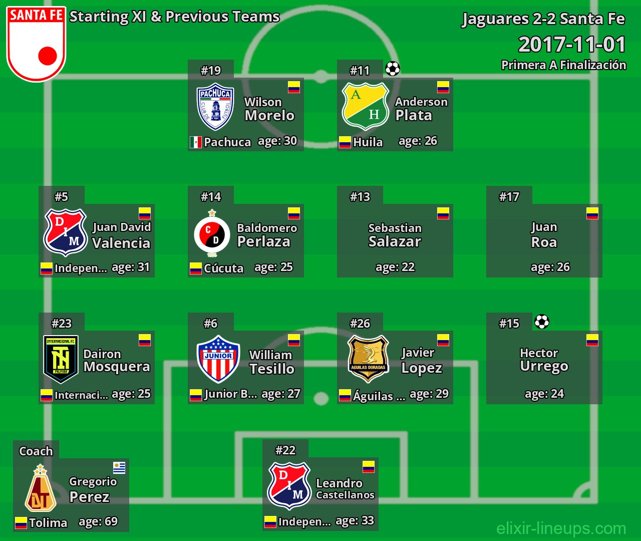 Santa Fe Starting XI & Previous Teams 2017-11-01