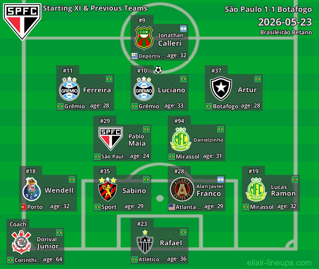 São Paulo Starting XI & Previous Teams 2026-05-23