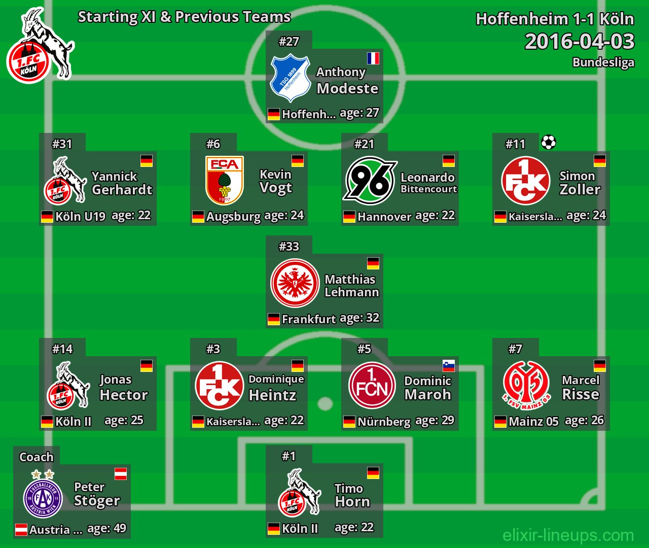 Köln Starting XI & Previous Teams 2016-04-03
