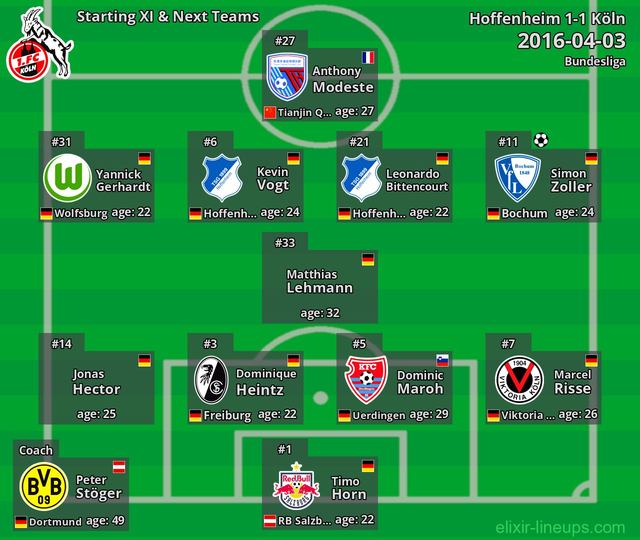 Köln Starting XI & Next Teams 2016-04-03