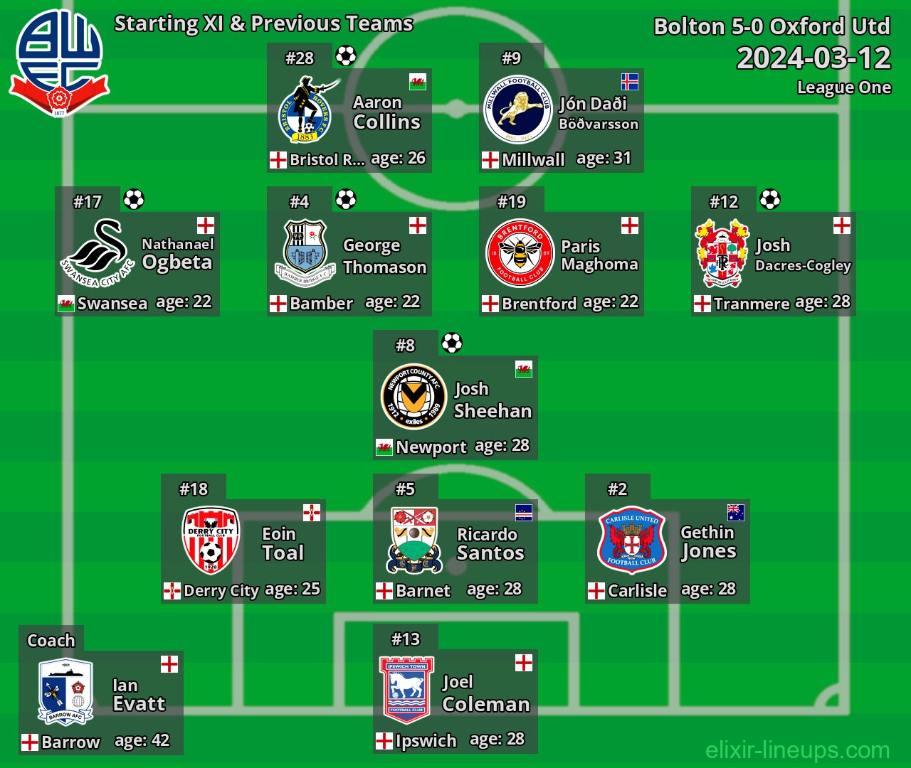 Bolton Starting XI & Previous Teams 2024-03-12