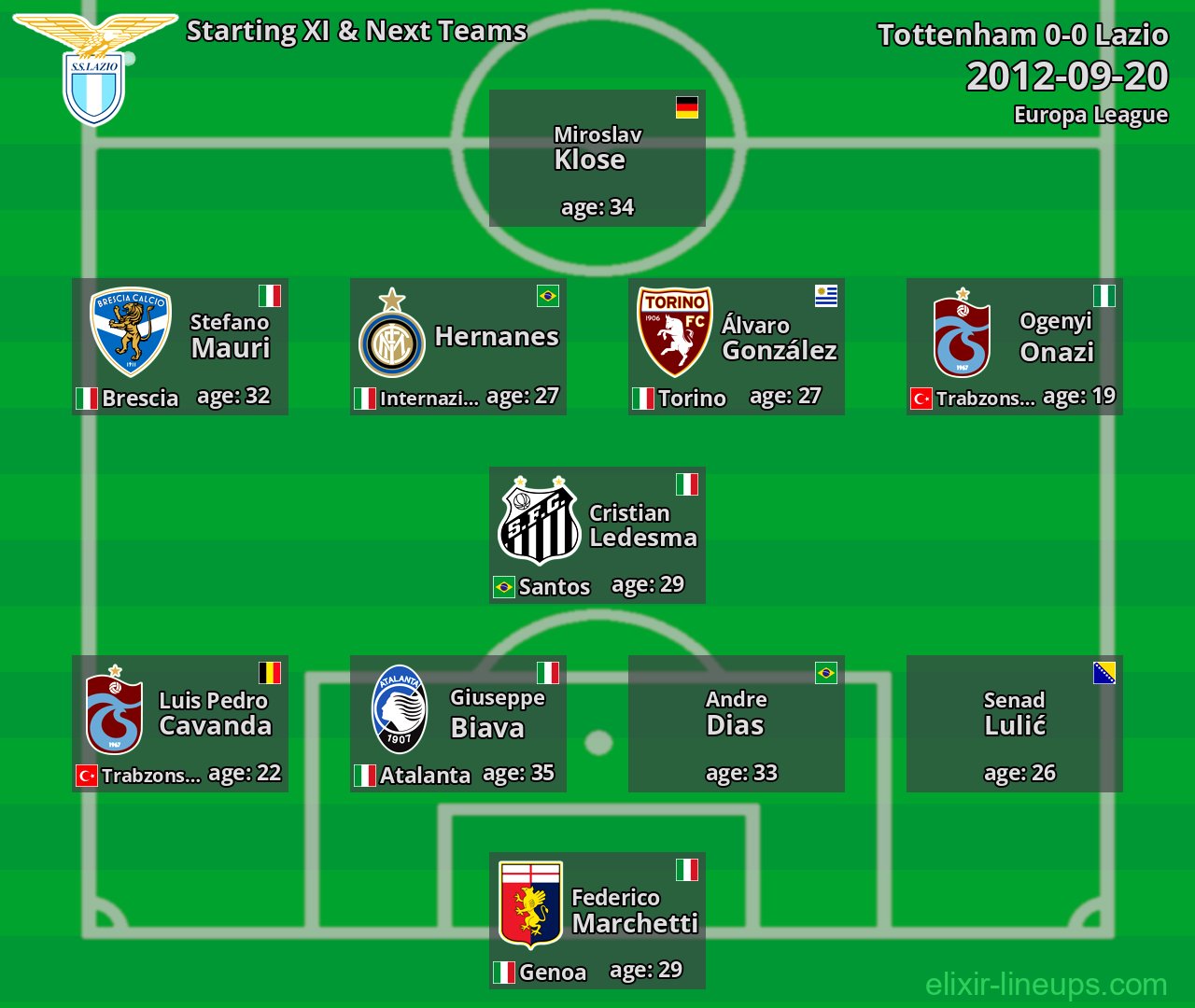 Lazio Starting XI & Next Teams 2012-09-20