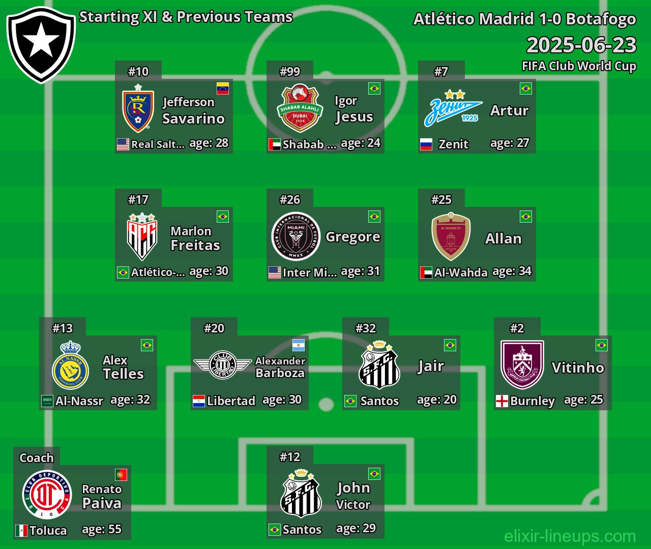 Botafogo Starting XI & Previous Teams 2025-06-23