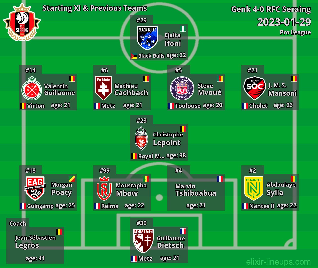 RFC Seraing Starting XI & Previous Teams 2023-01-29