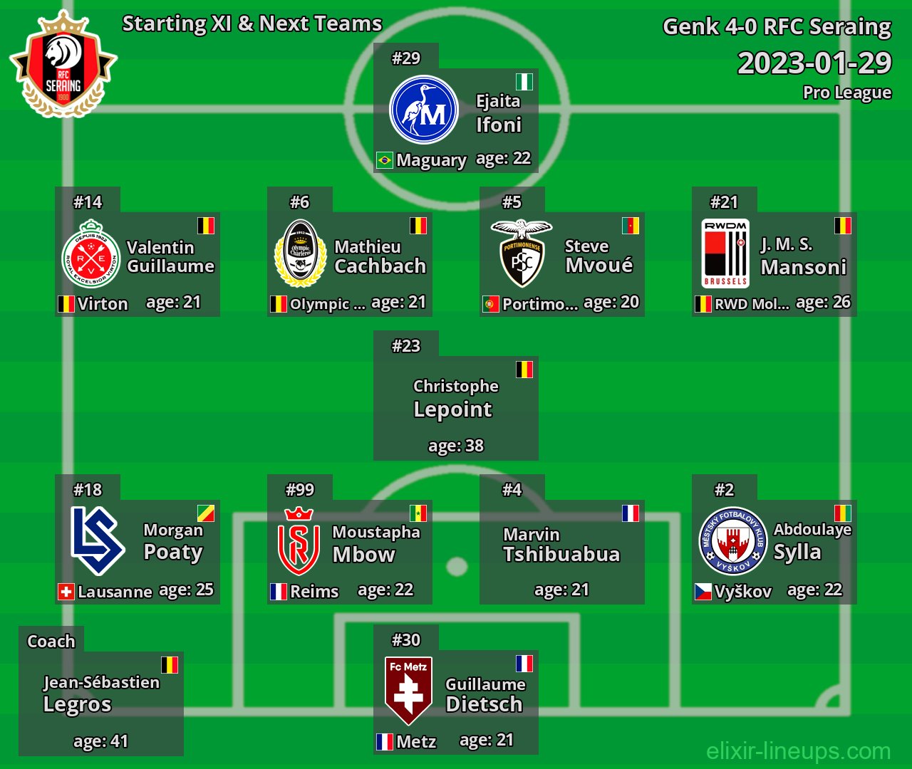 RFC Seraing Starting XI & Next Teams 2023-01-29