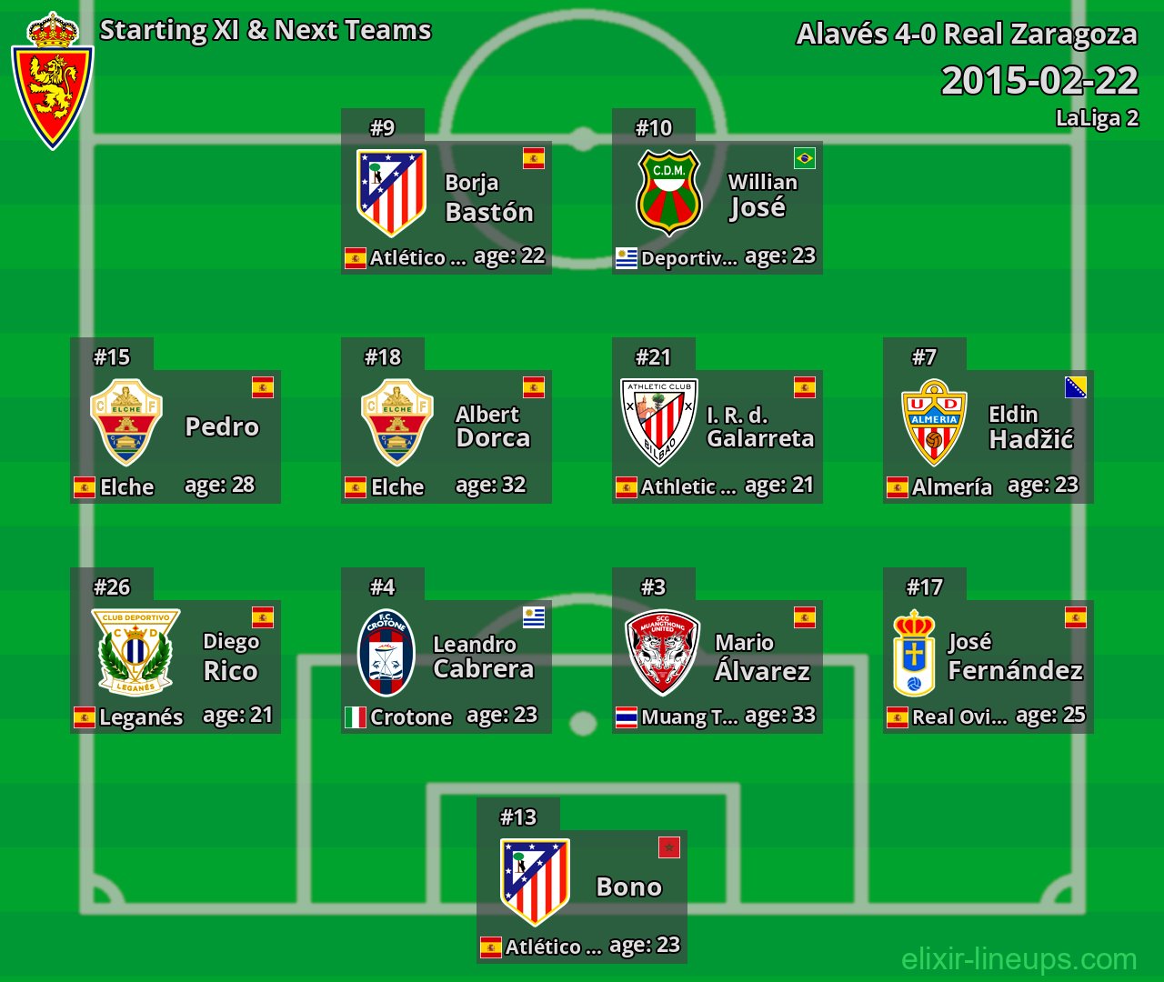 Real Zaragoza Starting XI & Next Teams 2015-02-22