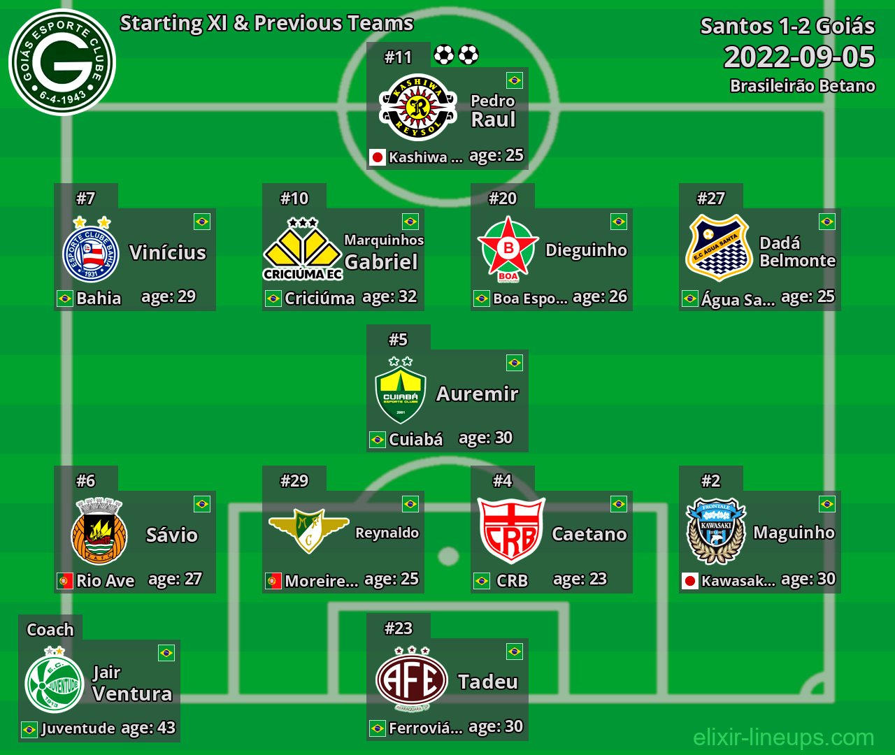 Goiás Starting XI & Previous Teams 2022-09-05