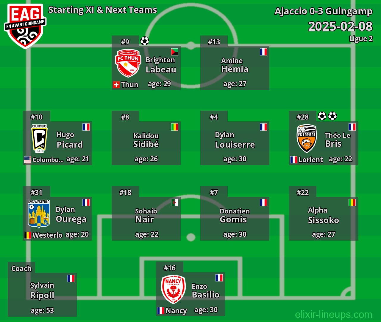 Guingamp Starting XI & Next Teams 2025-02-08