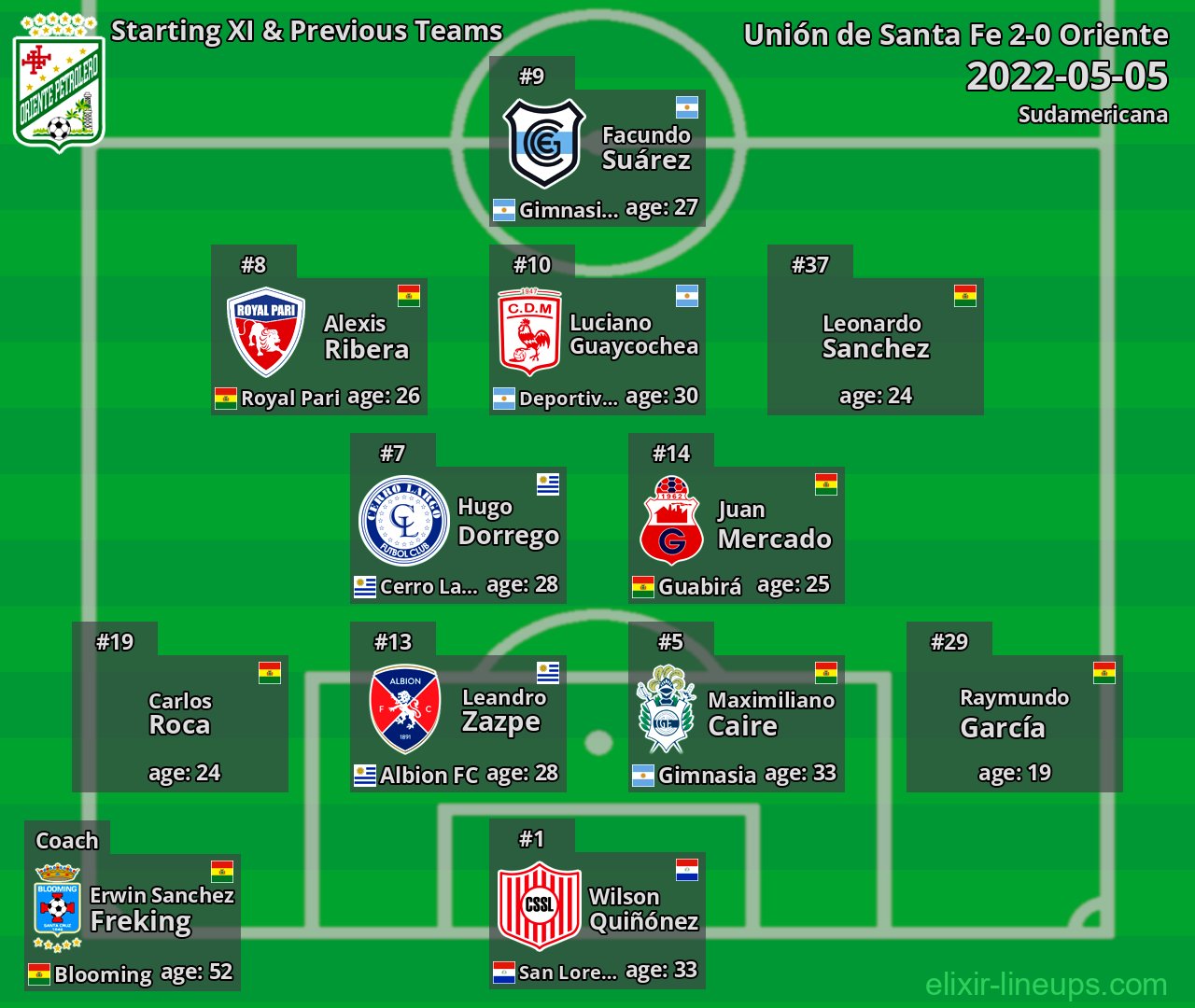 Oriente Starting XI & Previous Teams 2022-05-05