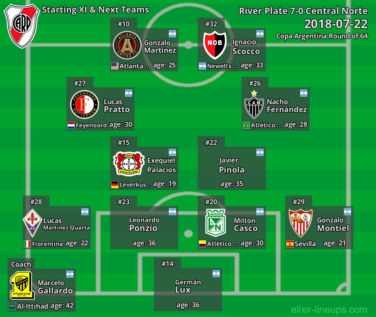 River Plate Starting XI & Next Teams 2018-07-22