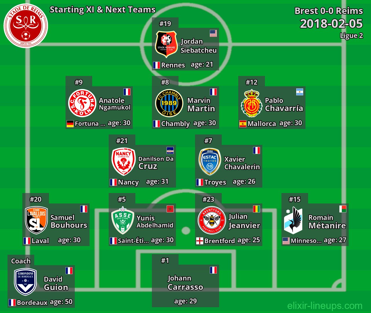 Reims Starting XI & Next Teams 2018-02-05