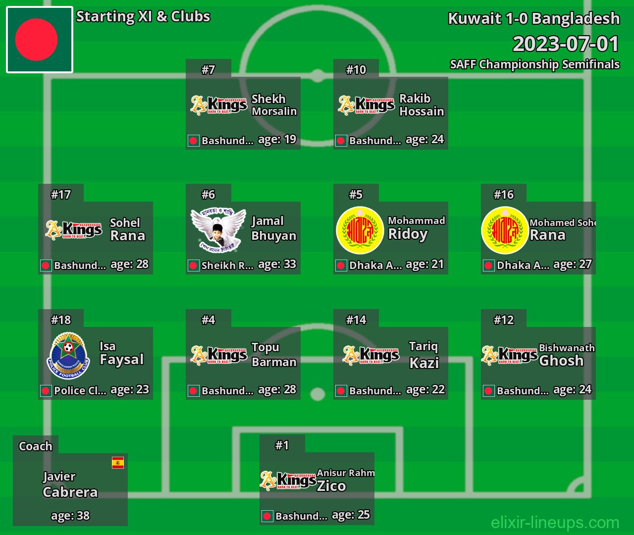Bangladesh Starting XI 2023-07-01