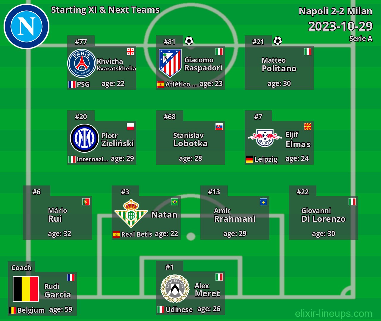 Napoli Starting XI & Next Teams 2023-10-29