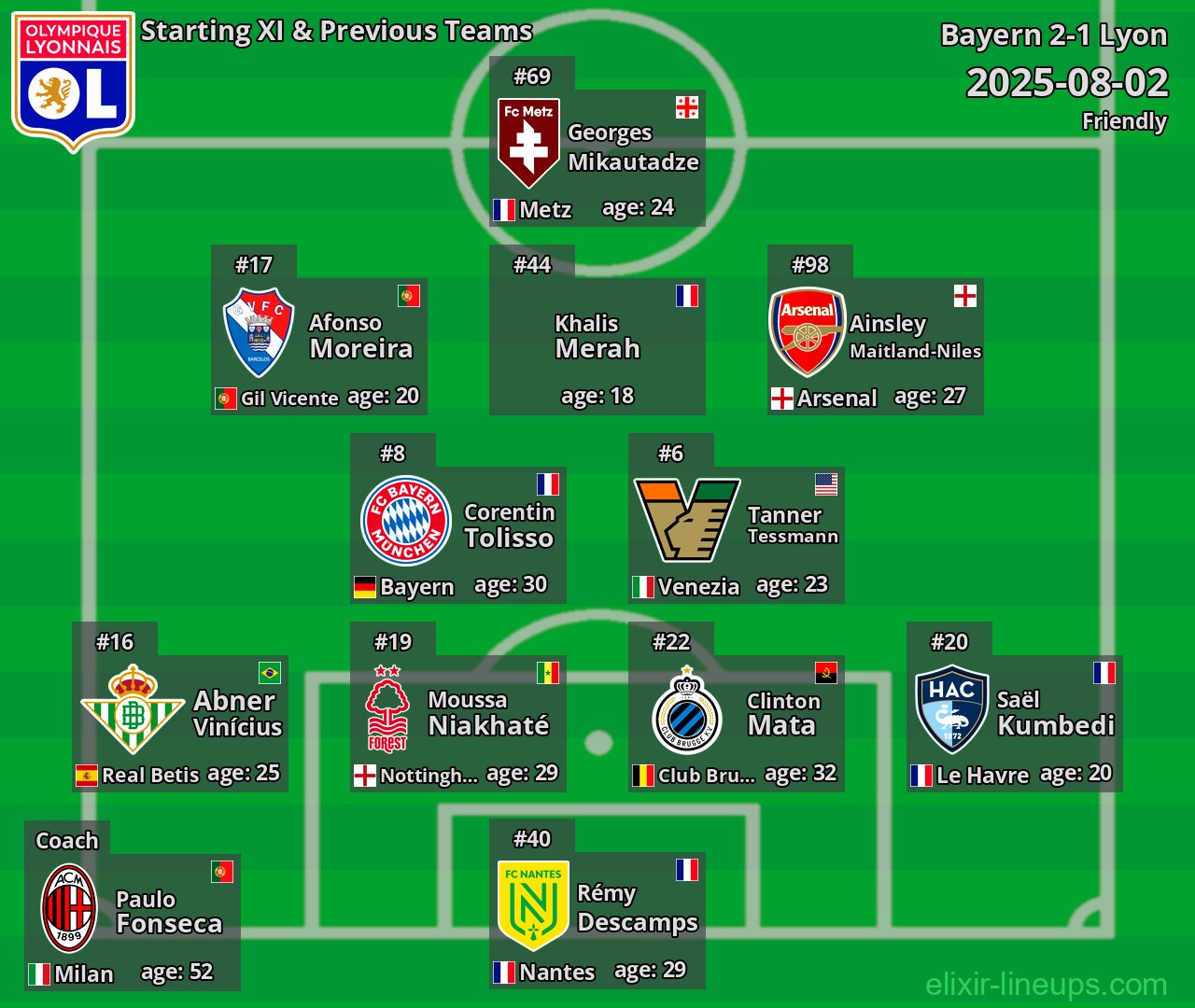Lyon Starting XI & Previous Teams 2025-08-02
