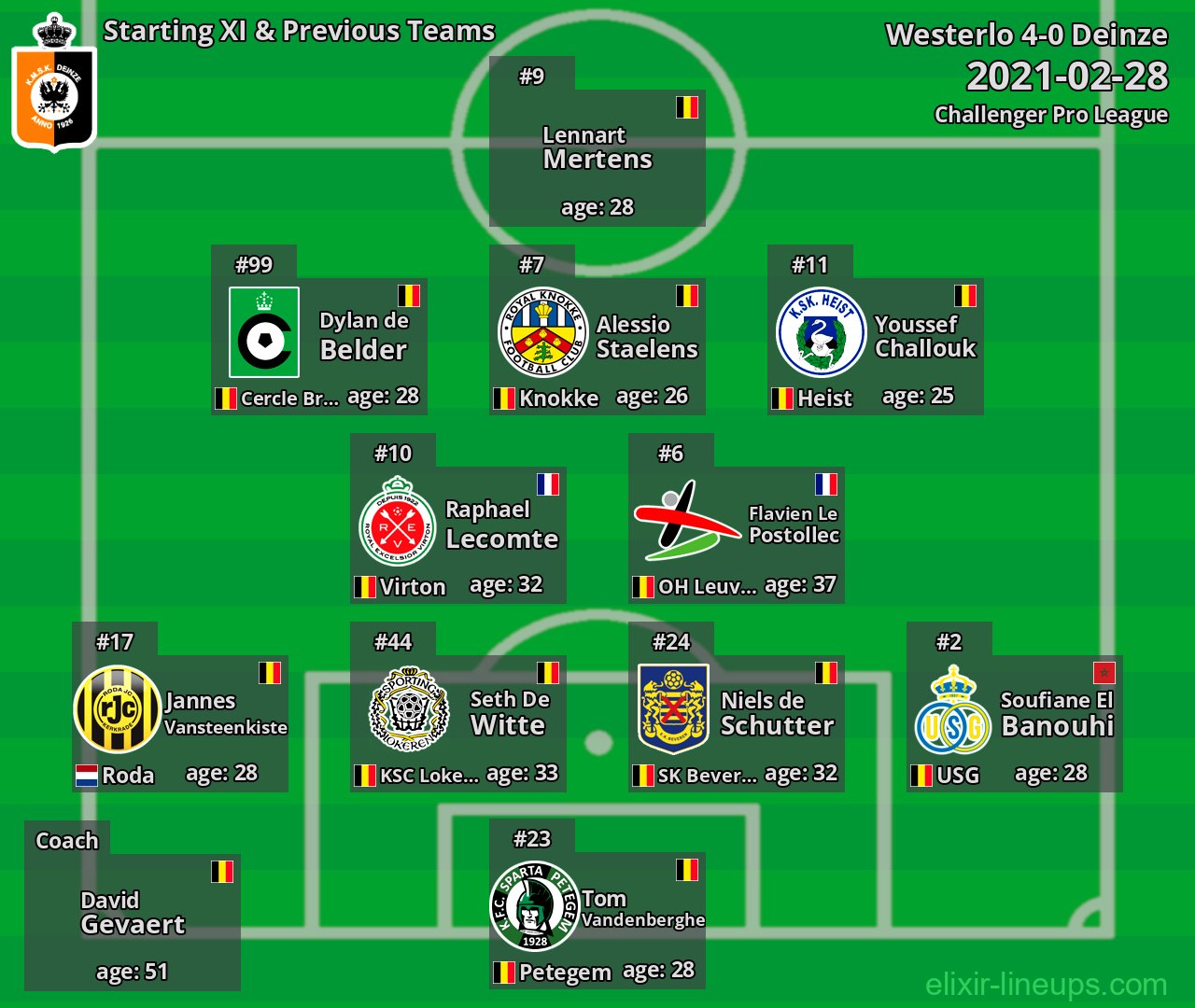 Deinze Starting XI & Previous Teams 2021-02-28
