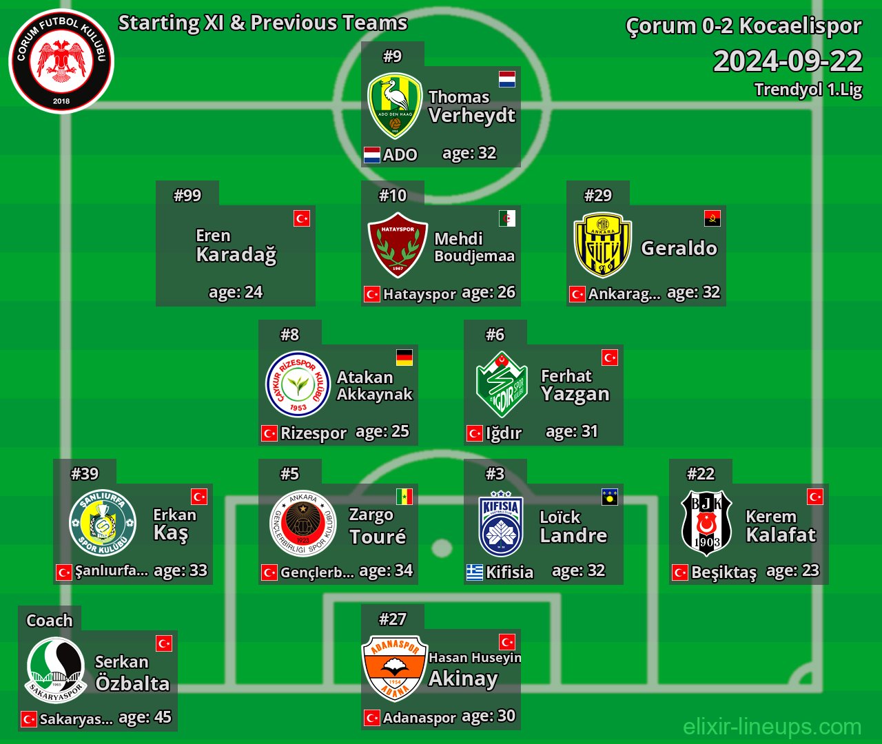 Çorum Starting XI & Previous Teams 2024-09-22