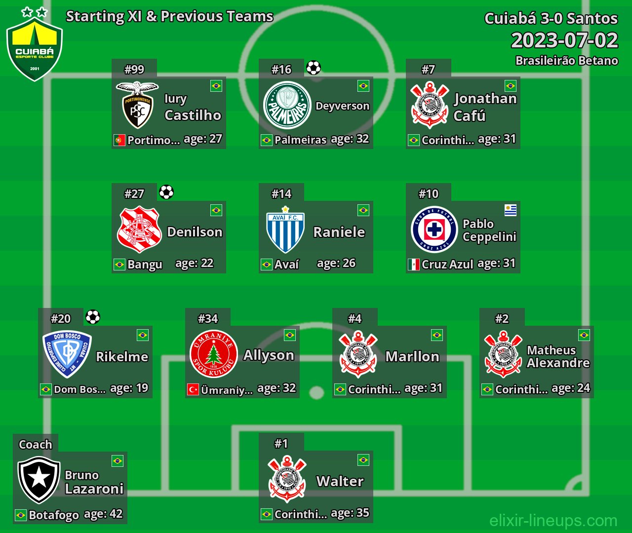 Cuiabá Starting XI & Previous Teams 2023-07-02