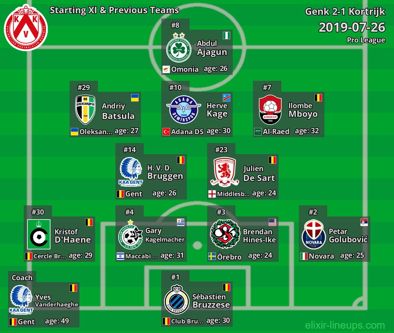 Kortrijk Starting XI & Previous Teams 2019-07-26
