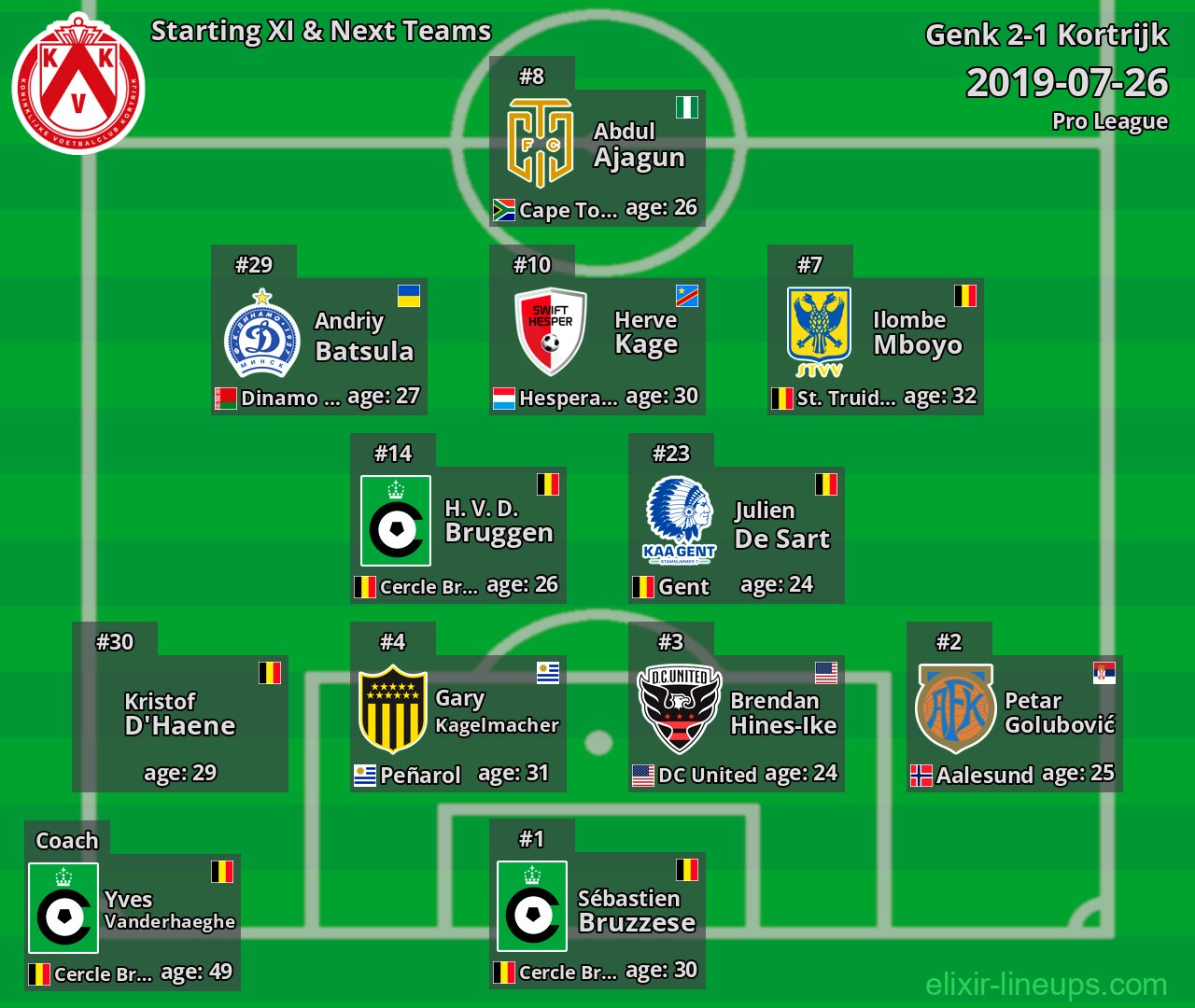 Kortrijk Starting XI & Next Teams 2019-07-26