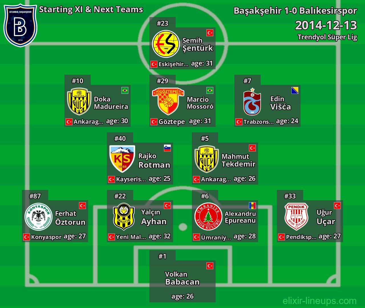 Başakşehir Starting XI & Next Teams 2014-12-13