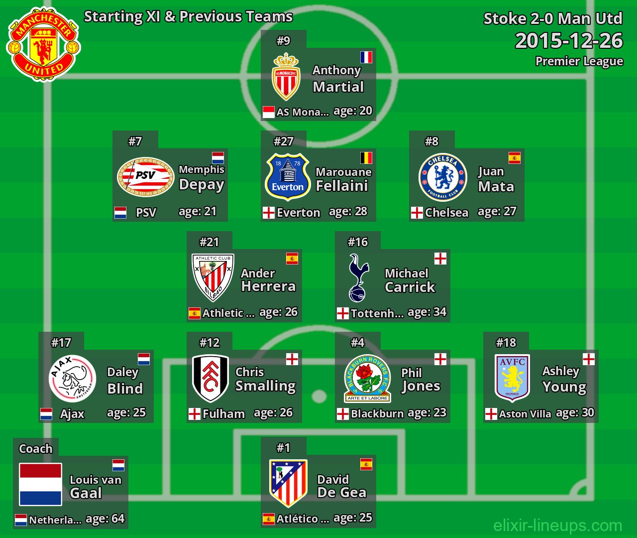Man Utd Starting XI & Previous Teams 2015-12-26