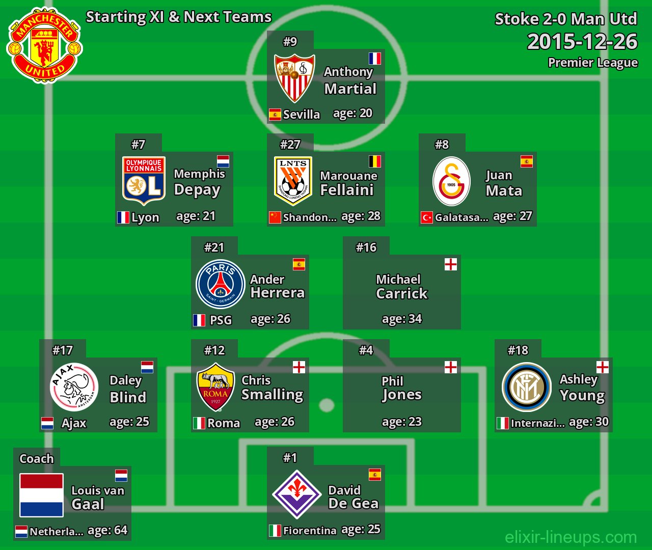 Man Utd Starting XI & Next Teams 2015-12-26