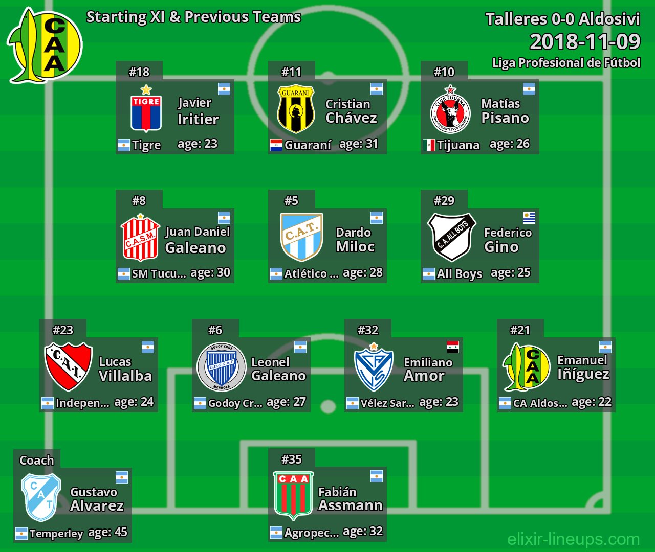 Aldosivi Starting XI & Previous Teams 2018-11-09