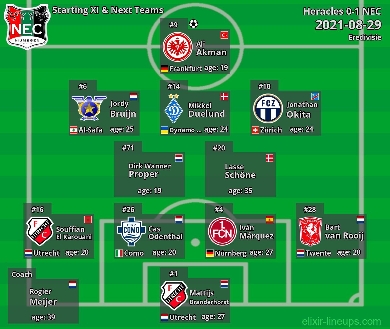 NEC Starting XI & Next Teams 2021-08-29