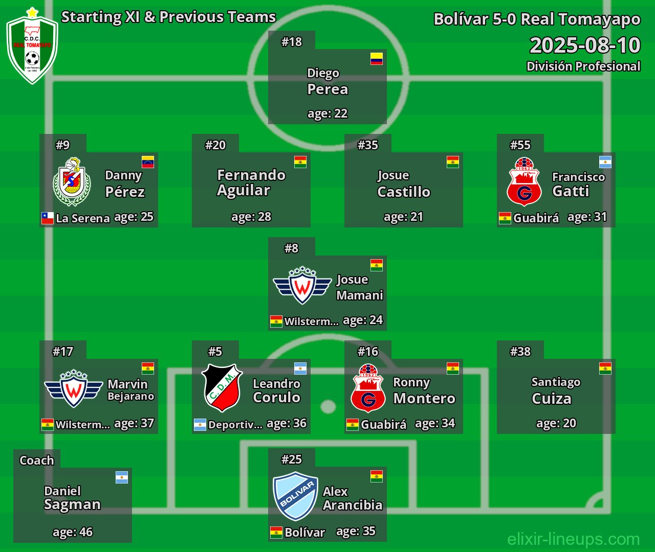 Real Tomayapo Starting XI & Previous Teams 2025-08-10