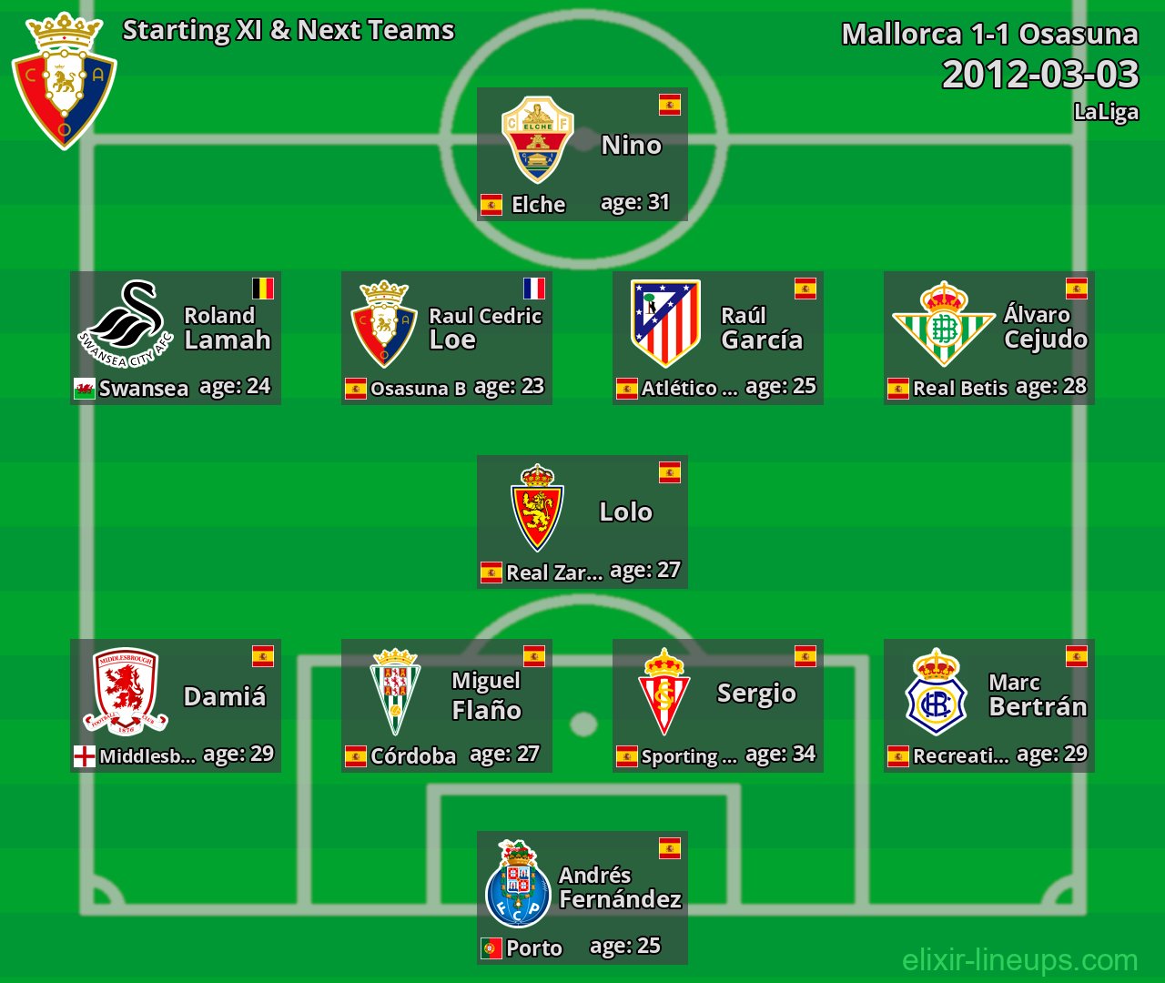 Osasuna Starting XI & Next Teams 2012-03-03