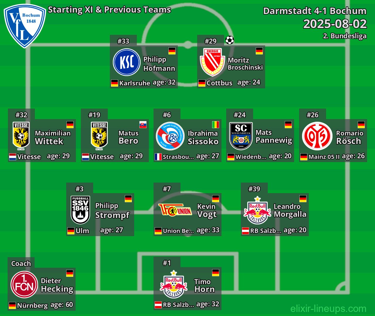 Bochum Starting XI & Previous Teams 2025-08-02