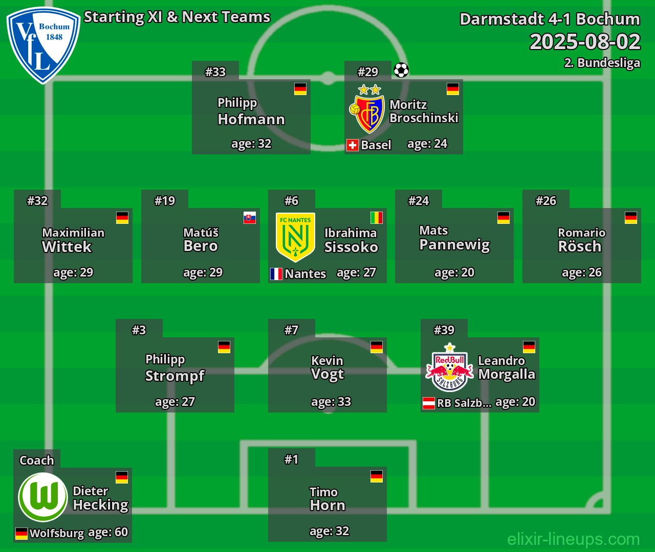 Bochum Starting XI & Next Teams 2025-08-02