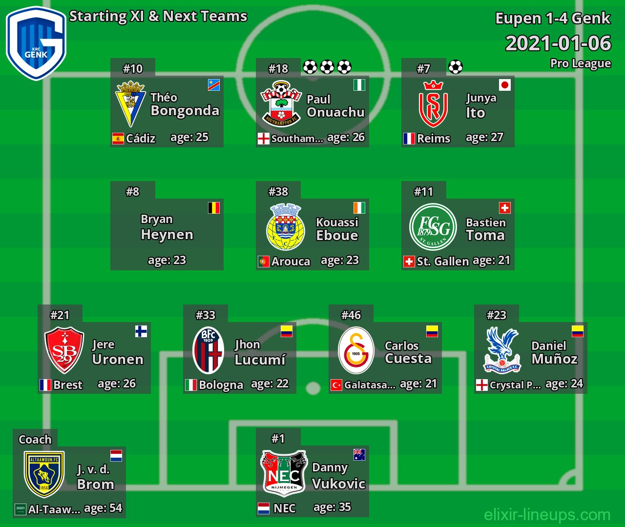 Genk Starting XI & Next Teams 2021-01-06