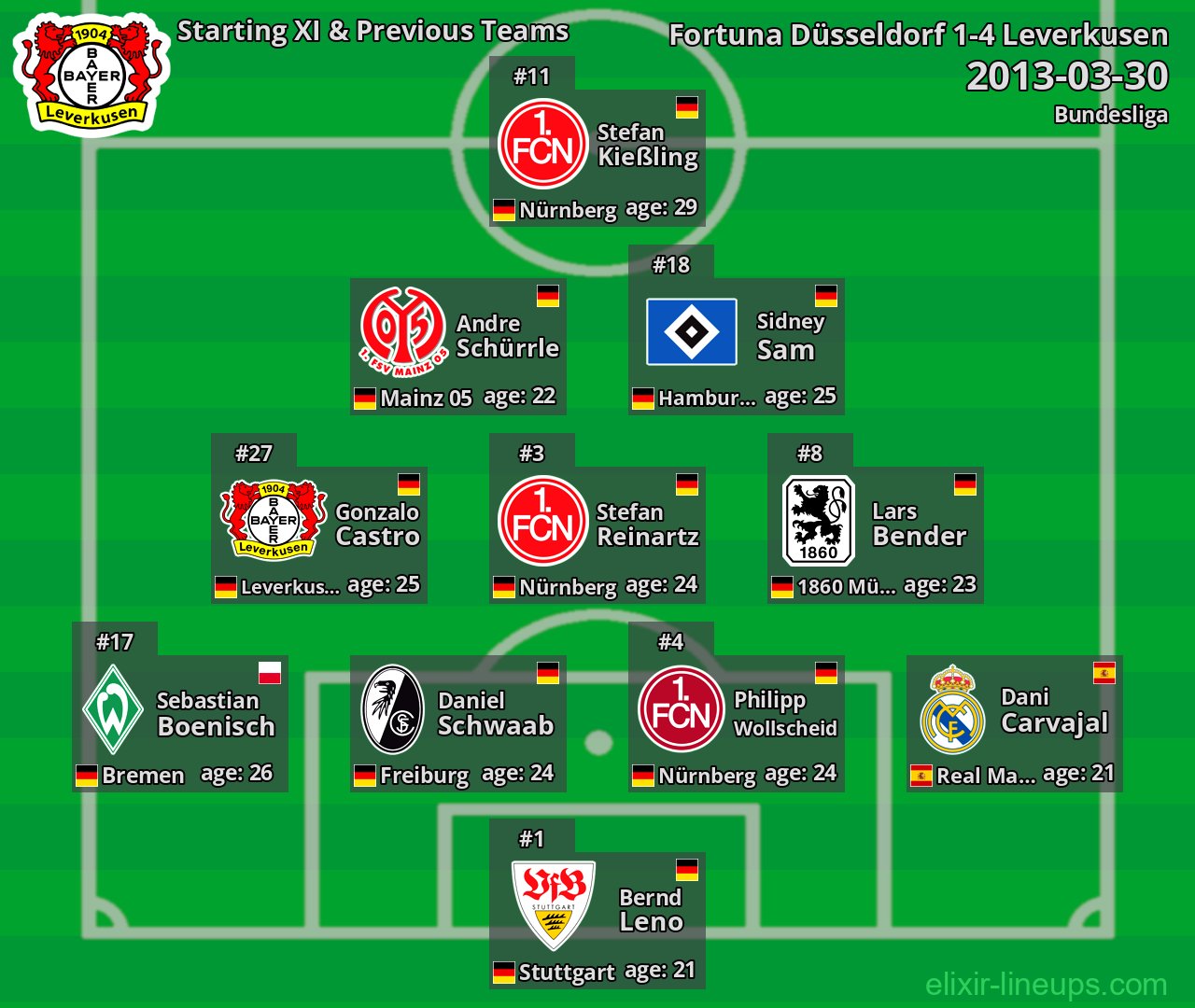 Leverkusen Starting XI & Previous Teams 2013-03-30