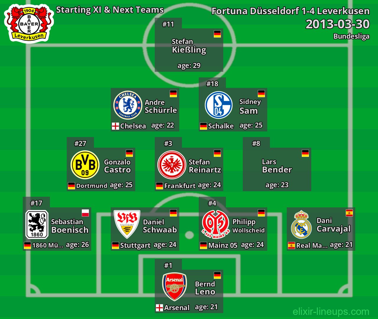 Leverkusen Starting XI & Next Teams 2013-03-30