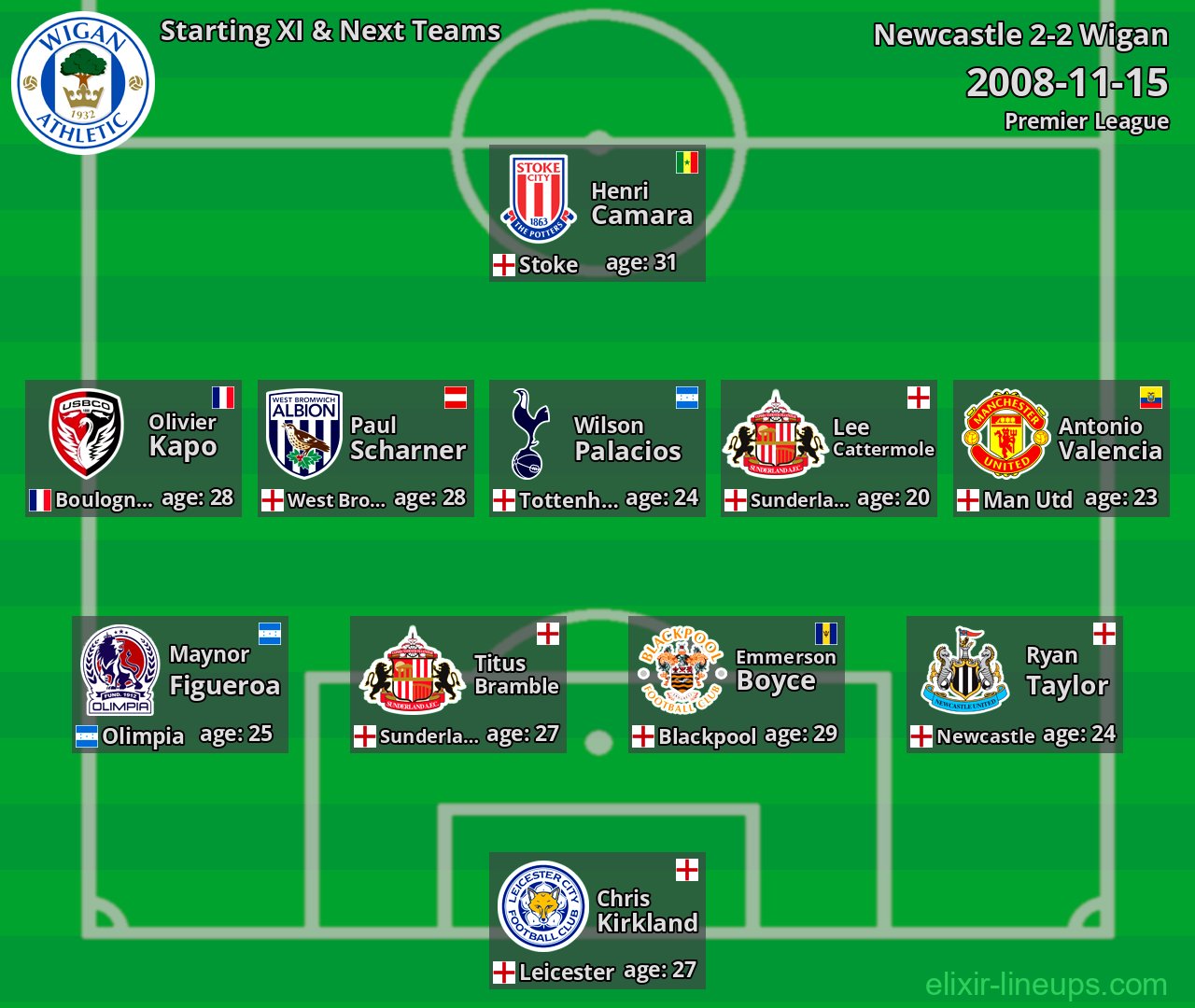 Wigan Starting XI & Next Teams 2008-11-15