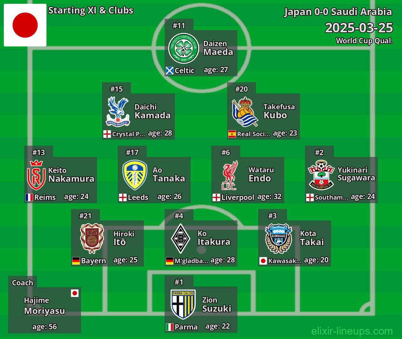 Japan Starting XI 2025-03-25