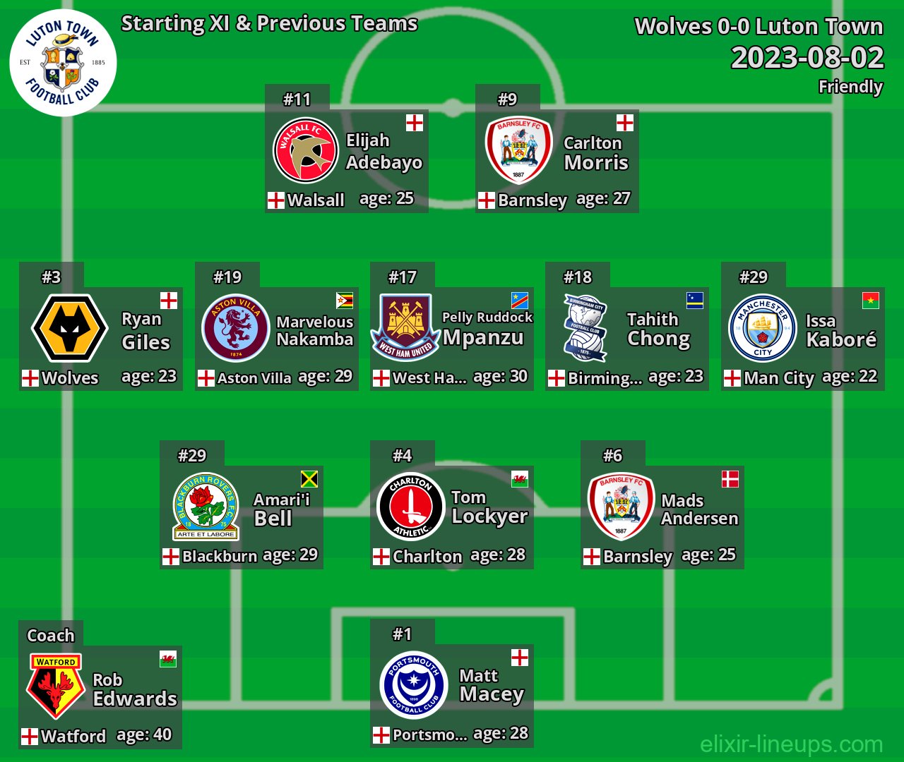 Luton Town Starting XI & Previous Teams 2023-08-02