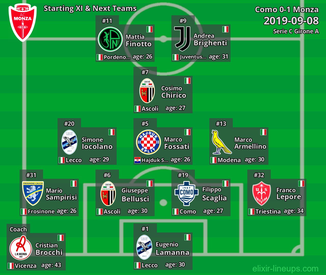 Monza Starting XI & Next Teams 2019-09-08