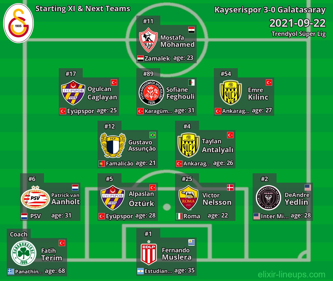 Galatasaray Starting XI & Next Teams 2021-09-22