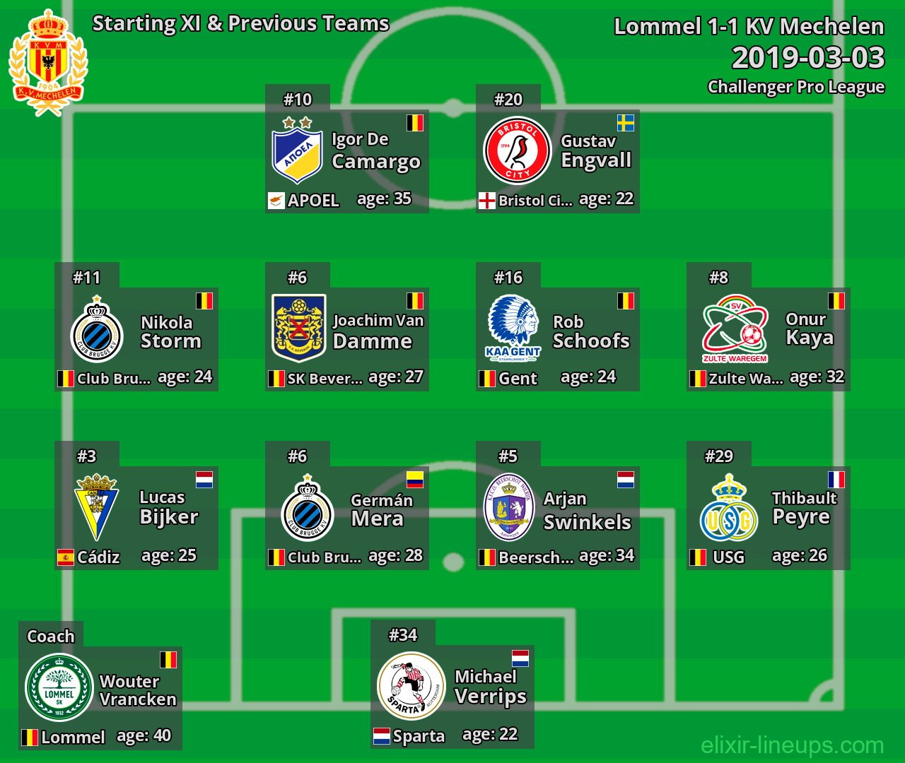KV Mechelen Starting XI & Previous Teams 2019-03-03