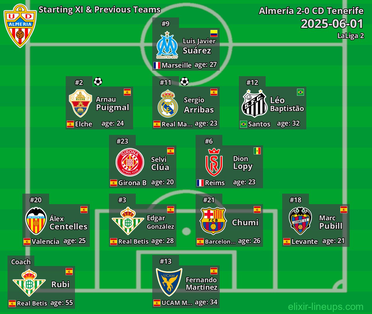 Almería Starting XI & Previous Teams 2025-06-01